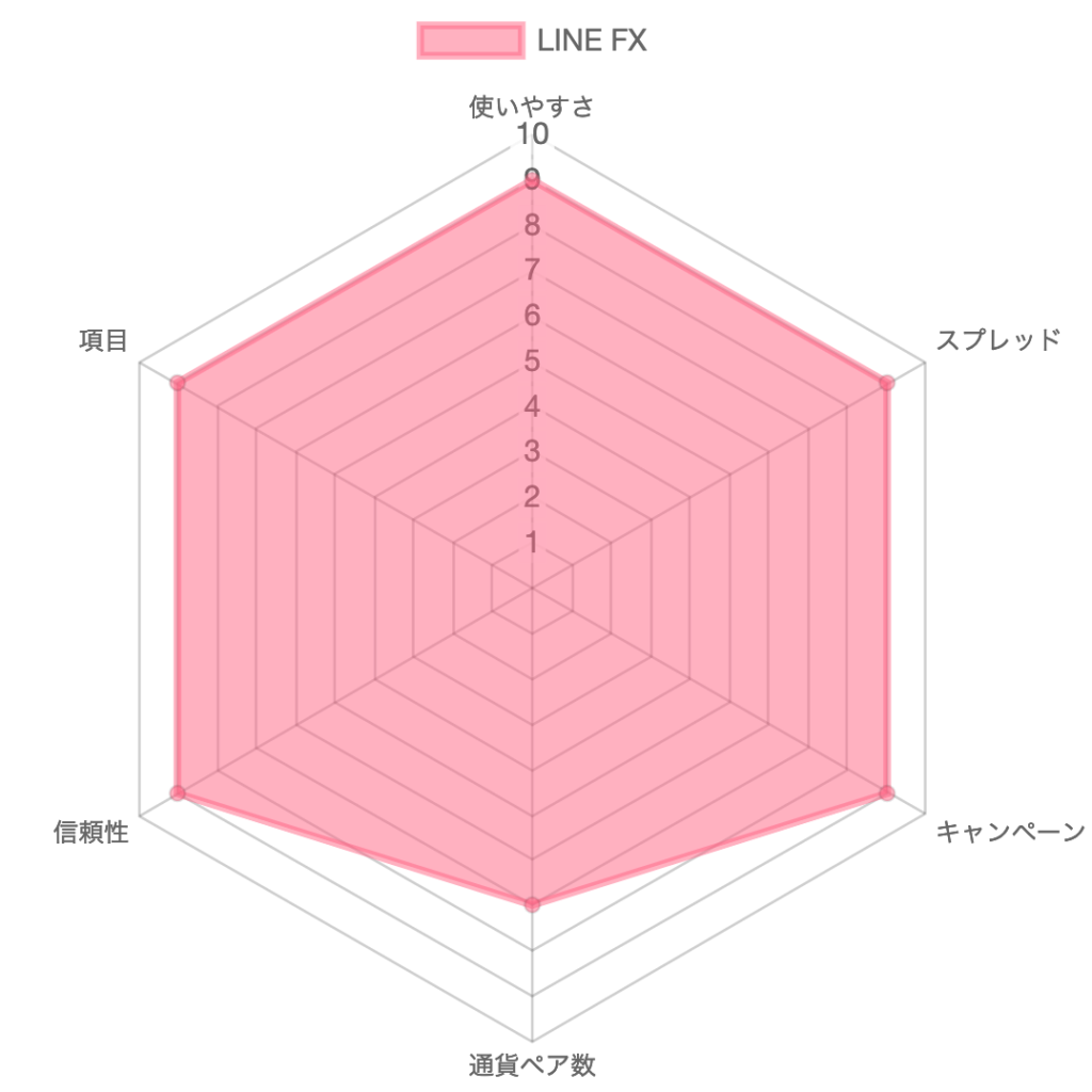 linefx chart (27)