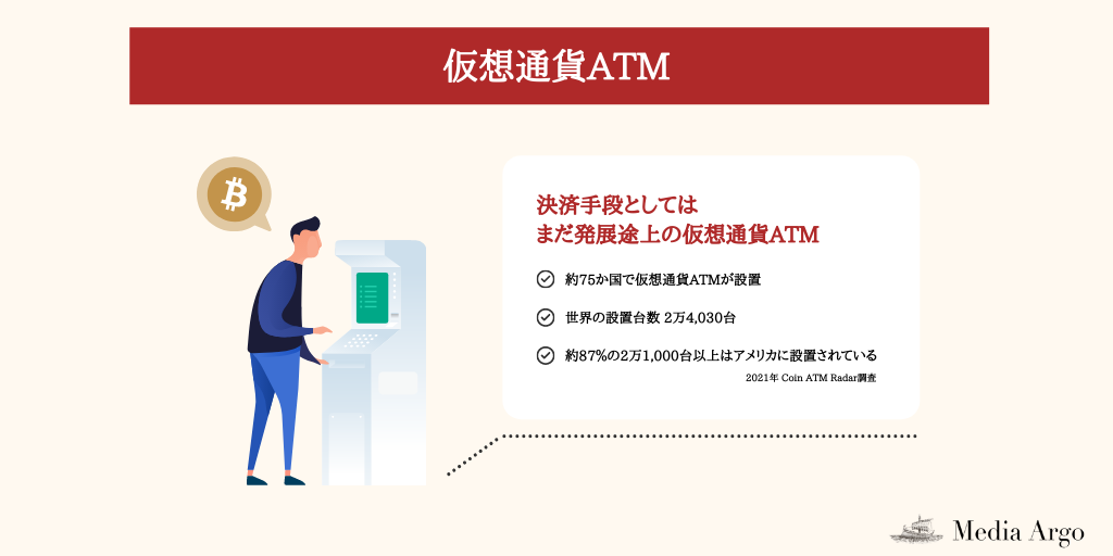 仮想通貨ATM