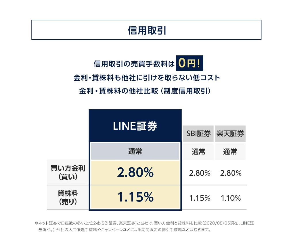 LINE証券手数料信用取引-1