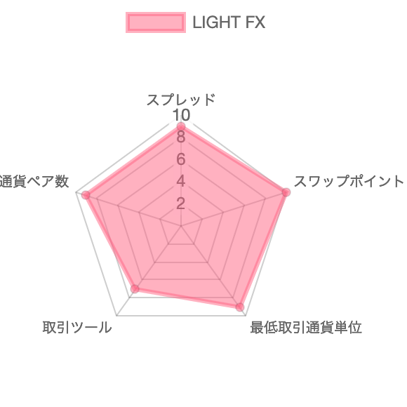 LIGHT FX-特徴
