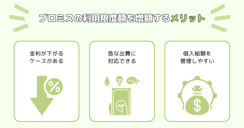 プロミスの利用限度額を増額するメリット