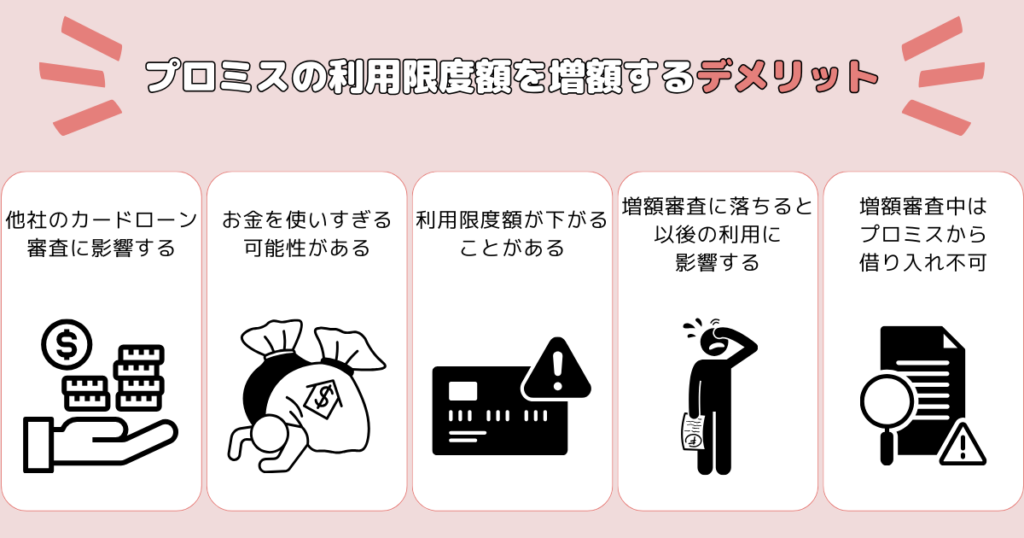 プロミスの利用限度額を増額するデメリット